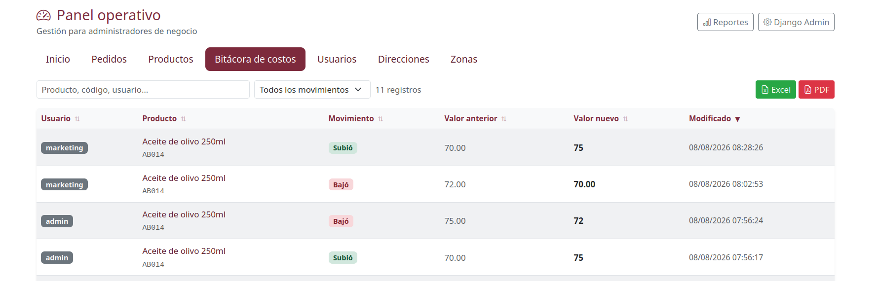 Bitácora de costos con alerta por umbral en Market360